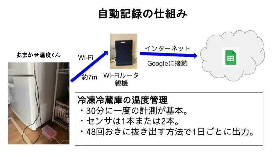 仲間とともに食品業界を元気にする