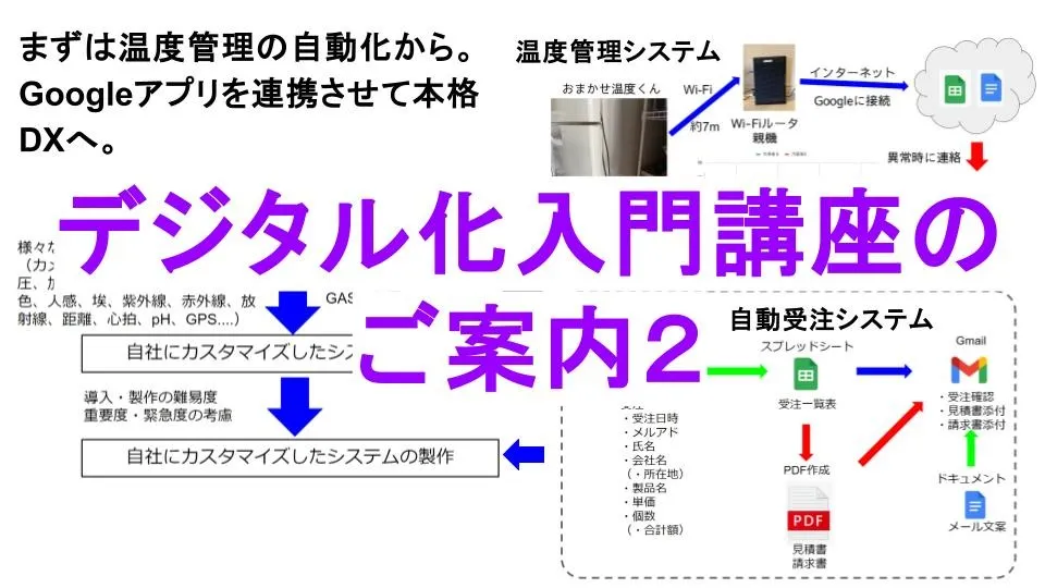 デジタル化入門講座のご紹介第2弾