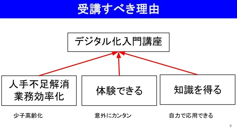 「デジタル化入門講座」紹介セミナー4を開催します